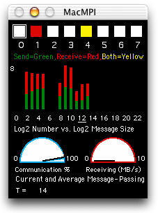 MacMPI Visualization Monitor