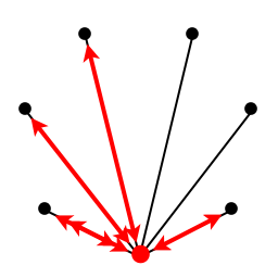 Nodes Communicating Centrally