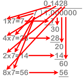 Long Division Communication